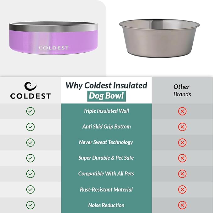 Coldest Dog Bowl - Anti Rust Metal, Non Slip, 3 Layers Insulated Stainless Steel Dog Bowls - Spill Proof & Heavy Duty - Water Bowl for Dogs, Cats, Dish Washer Safe (42 oz, Saturns Purple Glitter)-PawvioPets