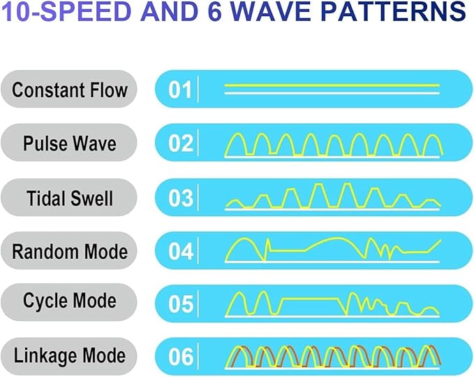 CONQUERALL 28W DC 24V Wave Maker 660-4700GPH Marine Aquarium Reef Powerhead 10-Speed Flow Controllable Multi Wave More Energy Saving Suit for Tropical Fish and Reef Tank-PawvioPets