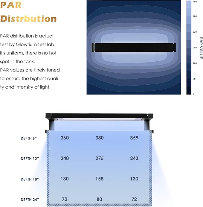 GLOWRIUM Saltwater Aquarium Light, Smart Reef Coral Fish Tank Light with Bluetooth + WiFi Dual Control App, DIY Spectrum, Brightness Adjustable, Anti-Drop, Real Time Water Temperature Sensor(18-24 in)-PawvioPets
