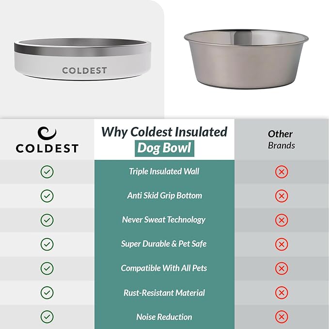 Coldest Dog Bowl - Anti Rust Metal, Non Slip, 3 Layers Insulated Stainless Steel Dog Bowls - Spill Proof & Heavy Duty - Water Bowl for Dogs, Cats & Pets, Dish Washer Safe (21 oz, Epic White)-PawvioPets