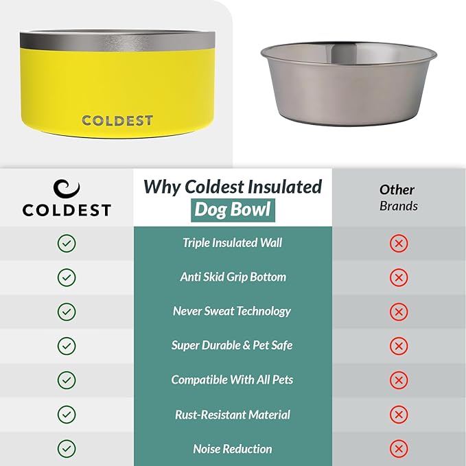 Coldest Dog Bowl - Anti Rust Metal, Non Slip, 3 Layers Insulated Stainless Steel Dog Bowls - Spill Proof & Heavy Duty - Water Bowl for Dogs, Cats & Pets, Dish Washer Safe (200 oz, Solar Yellow)-PawvioPets