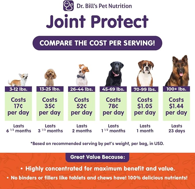 Dr. Bill’s Canine Joint Protect | Joint Support for Dogs | Pet Supplement for Ligament & Tendon Strength | Collagen Type II, Hyaluronic Acid, Eggshell Membrane and L-Glutamine-PawvioPets