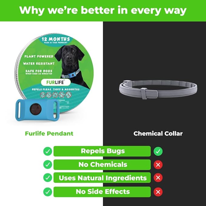 FurLife Blue Dog Tag, Flea and Tick Prevention for Dogs - Waterproof Pendant for Collar, Safe for All Breeds-PawvioPets