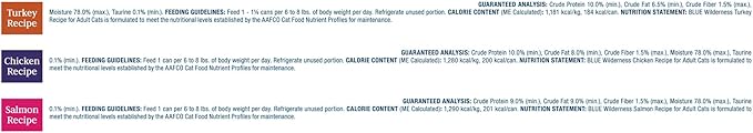 Blue Buffalo Wilderness High Protein, Natural Adult Pate Wet Cat Food Variety Pack, Chicken, Salmon, Turkey 5.5-oz can (12 count - 4 of Each Flavor)-PawvioPets