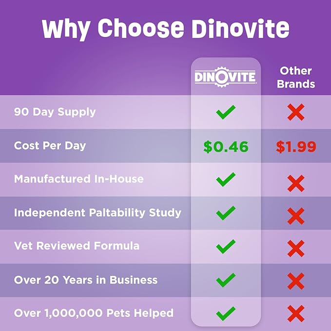 Dinovite for Cats Supplement - Immune + Digestive, Skin + Coat Support, Vitamins, Minerals, Omega 3, Enzymes, Probiotics. Reduces Shedding, Dry Skin, Itching, Stinking, Bald Spots, Seasonal Issues-PawvioPets