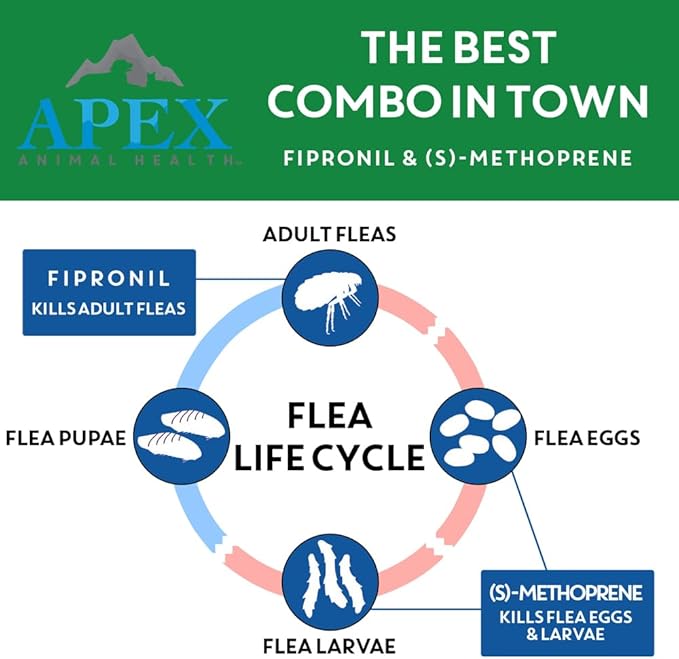 Apex Plus Flea Treatment for Cats, 1.5+ lbs | 3-Month Supply | Cat Flea and Tick Treatment Drops | 24-Hour Activation, Waterproof, 30-Day Protection-PawvioPets