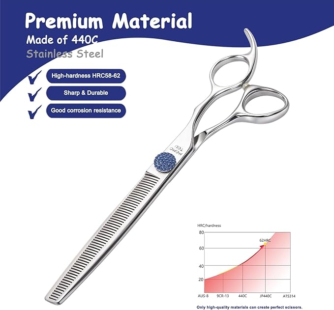 7'' Dog Grooming Scissors CNC 440C Blades Sharp and Durable Polished Thinning Dog Shears with Blue Diamond Adustable Screws Easy to Use for Groomer and Home User-PawvioPets