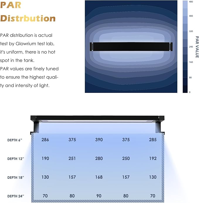 GLOWRIUM Saltwater Aquarium Light, Smart Reef Coral Fish Tank Light with Bluetooth + WiFi Dual Control App, DIY Spectrum, Brightness Adjustable, Anti-Drop, Real Time Water Temperature Sensor(24-30 in)-PawvioPets