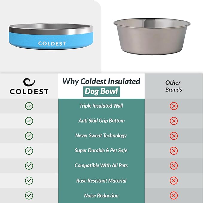 Coldest Dog Bowl - Anti Rust Metal, Non Slip, 3 Layers Insulated Stainless Steel Dog Bowls - Spill Proof & Heavy Duty - Water Bowl for Dogs, Cats & Pets, Dish Washer Safe (21 oz, Celestial Blue)-PawvioPets