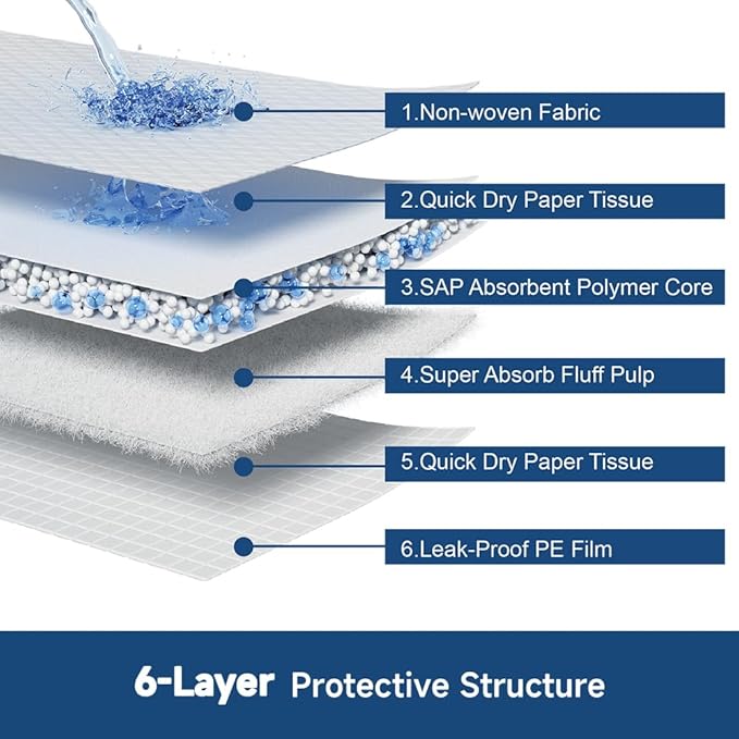 50 Count 28” x 34” XL Disposable Dog Pee Pads, Super Absorbent Leakproof Quick Drying Puppy Pee Pads for Dogs, Extra Large Disposable Dog Training Pads-PawvioPets