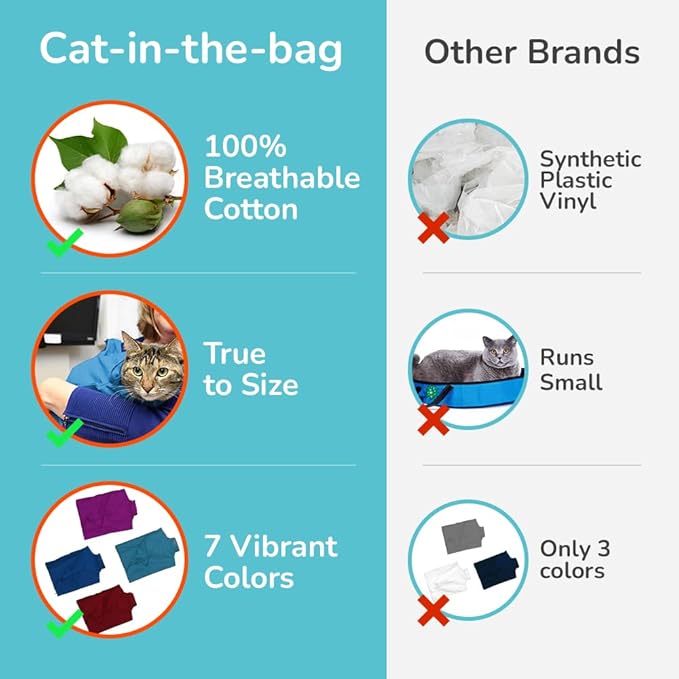 Cozy Comfort Carrier - Small Light Blue Cat Carrier and Cat Restraint Bag for Medication Administration, Grooming, Vet Visits, Dental Care, and Nail Trimming-PawvioPets