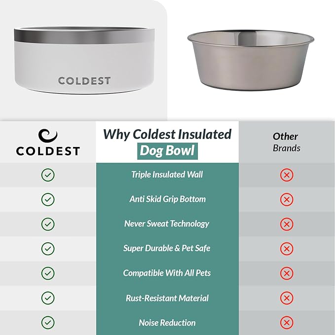 Coldest Dog Bowl - Anti Rust Metal, Non Slip, 3 Layers Insulated Stainless Steel Dog Bowls - Spill Proof & Heavy Duty - Water Bowl for Dogs, Cats & Pets, Dish Washer Safe (100 oz, Epic White)-PawvioPets