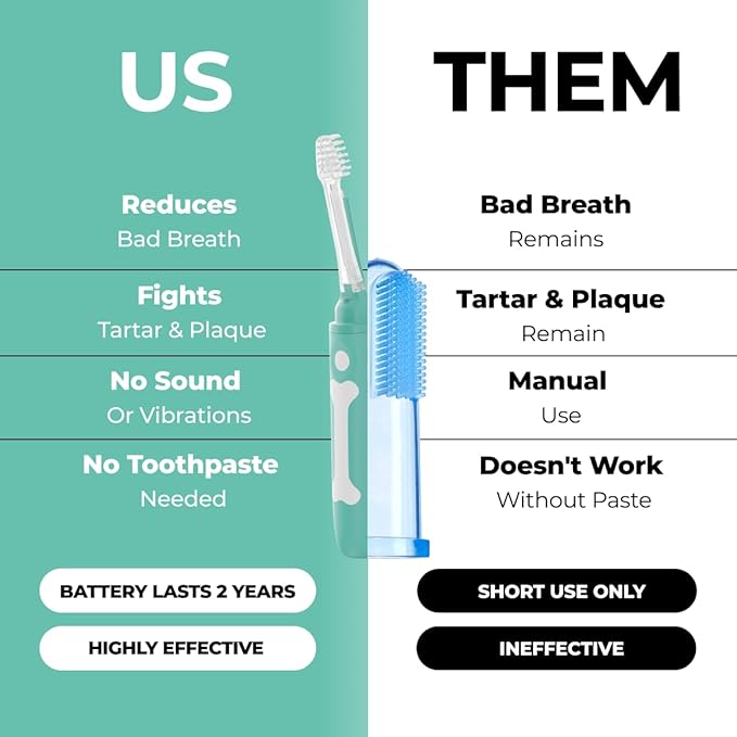 Dog Toothbrush | Innovative Eletrolytic Technology | Improves Oral Health & Reduces Bad Breath | No Vibrations & Silent Teeth Cleaning Brush | No Toothpaste Needed | Dog Teeth Cleaning Kit-PawvioPets