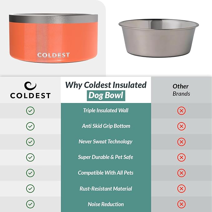 Coldest Dog Bowl - Anti Rust Metal, Non Slip, 3 Layers Insulated Stainless Steel Dog Bowls - Spill Proof & Heavy Duty - Water Bowl for Dogs, Cats & Pets, Dish Washer Safe (200 oz, Candy Red Glitter)-PawvioPets