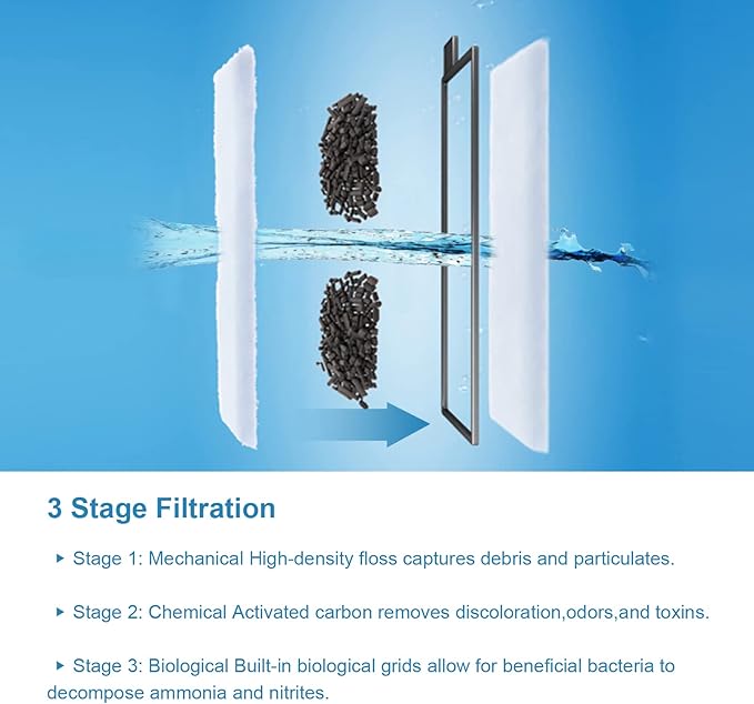 AQQA 8 Pack Aquarium Filter Cartridge Replacement Fish Tank Filter Cartridge for Aquarium Internal Filter (Medium)-PawvioPets