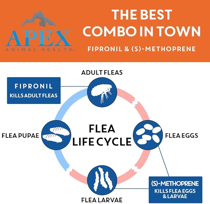 Apex Plus Flea and Tick Prevention for Dogs | Small (5-22 lbs) | 3-Month Supply | Dog Flea and Tick Treatment | 24-Hour Activation, Waterproof, 30-Day Protection-PawvioPets