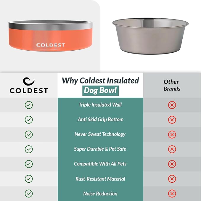 Coldest Dog Bowl - Anti Rust Metal, Non Slip, 3 Layers Insulated Stainless Steel Dog Bowls - Spill Proof & Heavy Duty - Water Bowl for Dogs, Cats & Pets, Dish Washer Safe (42 oz,Candy Red Glitter)-PawvioPets