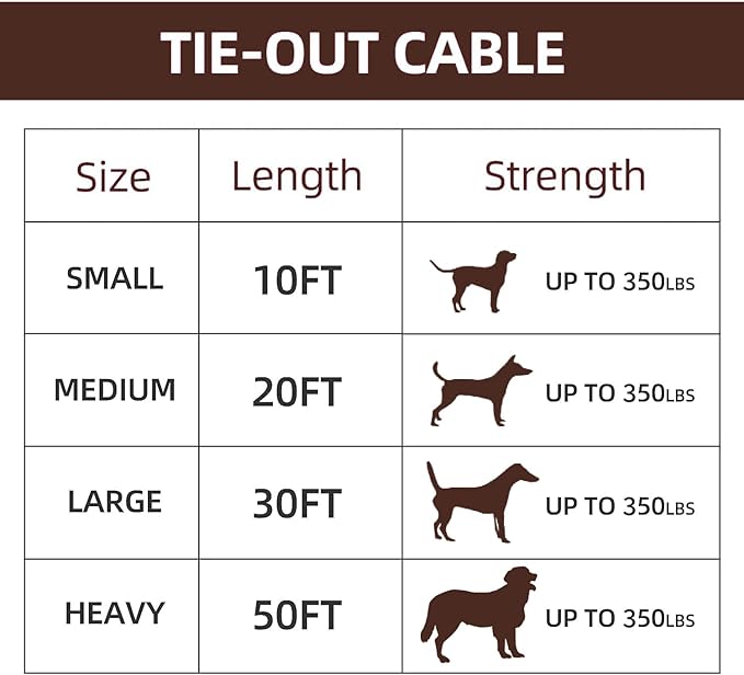 Dog tie Out Cable, 10/20/25/30/50/70/100 feet, Suitable for Dogs up to 350 pounds, Dog Cable with Swivel Buckle, Lightweight, Non-Winding, for Outdoor Camping, Yard Dog Cable (Black, 30FT)-PawvioPets