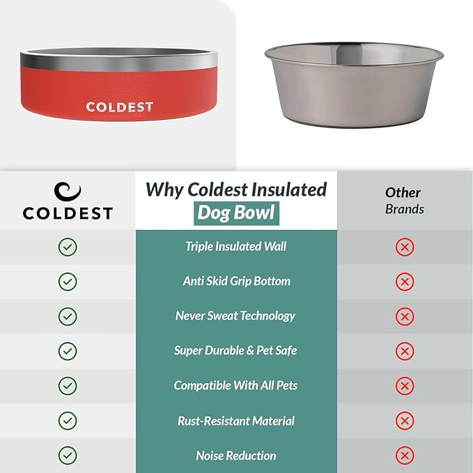 Coldest Dog Bowl - Anti Rust Metal, Non Slip, 3 Layers Insulated Stainless Steel Dog Bowls - Spill Proof & Heavy Duty - Water Bowl for Dogs, Cats & Pets, Dish Washer Safe (42 oz, Crimson Red)-PawvioPets