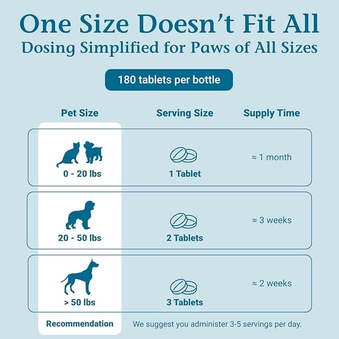 AmazaPet Tablets-PawvioPets