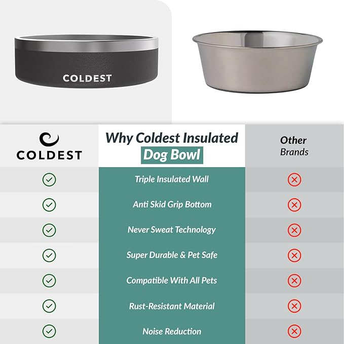 Coldest Dog Bowl - Anti Rust Metal, Non Slip, 3 Layers Insulated Stainless Steel Dog Bowls - Spill Proof & Heavy Duty - Water Bowl for Dogs, Cats & Pets, Dish Washer Safe (42 oz, Stealth Black)-PawvioPets