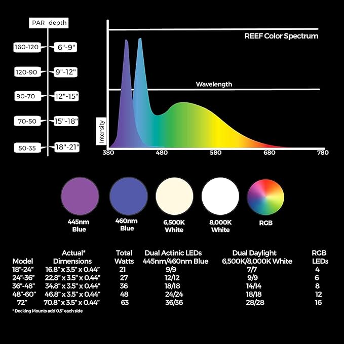 CURRENT USA 72" Inch Orbit Marine IC LOOP LED Saltwater Reef Marine Aquarium Light with Bluetooth App Control | Wireless Lighting & eFlux Wave Pump Control for Fish Tank (4208)-PawvioPets