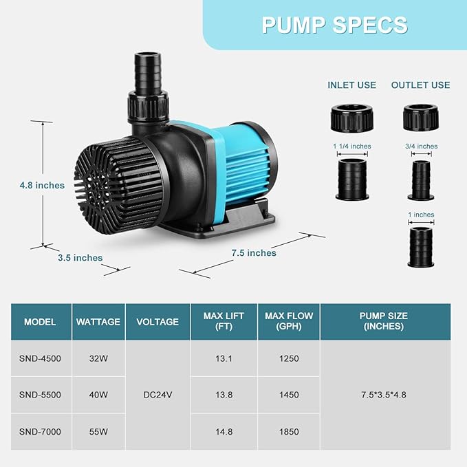 1250gph Aquarium 24V DC Water Pump with Controller, Submersible and Inline Return Pump for Fish Tank,Aquariums,Fountains,Sump,Hydroponic,Pond,Freshwater and Marine Water Use (32W,13.1FT)-PawvioPets