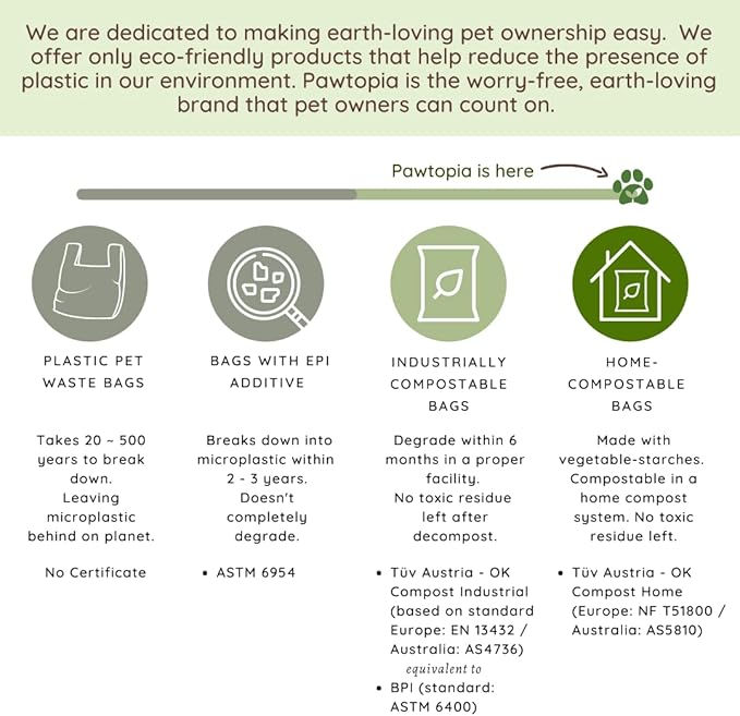 Biodegradable Dog Poop Bags, 60 Count, Certified Home Compostable, Leak-Proof, Easy Open, Standard Size, Supports Sustainable Living-PawvioPets