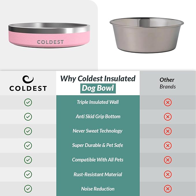 Coldest Dog Bowl - Anti Rust Metal, Non Slip, 3 Layers Insulated Stainless Steel Dog Bowls - Spill Proof & Heavy Duty - Water Bowl for Dogs, Cats & Pets, Dish Washer Safe (21 oz,Cotton Candy Pink)-PawvioPets