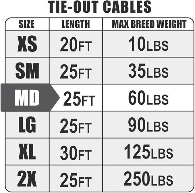 BV Dog Tie Out Cable 25 Feet - Heavy Duty Dog Lead Up to 60 Pounds - Reflective & Rust-Free with Quick Release Swivel Clips & 360° Rotating Clasp - Tangle-Free Dogs Runner for Yard (Blue, Pair)-PawvioPets
