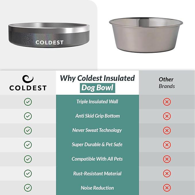 Coldest Dog Bowl - Anti Rust Metal, Non Slip, 3 Layers Insulated Stainless Steel Dog Bowls - Spill Proof & Heavy Duty - Water Bowl for Dogs, Cats & Pets, Dish Washer Safe (21 oz, Stardust Glitter)-PawvioPets