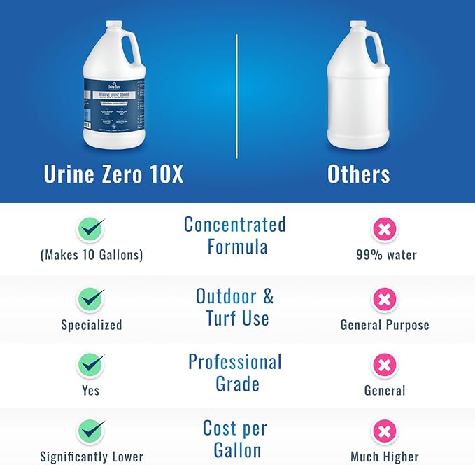 10X Concentrate – Professional Strength Pet Odor Eliminator | Bio-Enzyme Cleaner for Dog & Cat Urine | Makes 10 Gallons for Artificial Grass, Carpet, Patios & Kennels | Pet Safe-PawvioPets