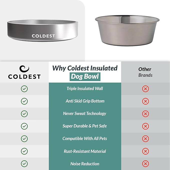 Coldest Dog Bowl - Anti Rust Metal, Non Slip, 3 Layers Insulated Stainless Steel Dog Bowls - Spill Proof & Heavy Duty - Water Bowl for Dogs, Cats, Dish Washer Safe (21 oz, Polished Stainless Steel)-PawvioPets