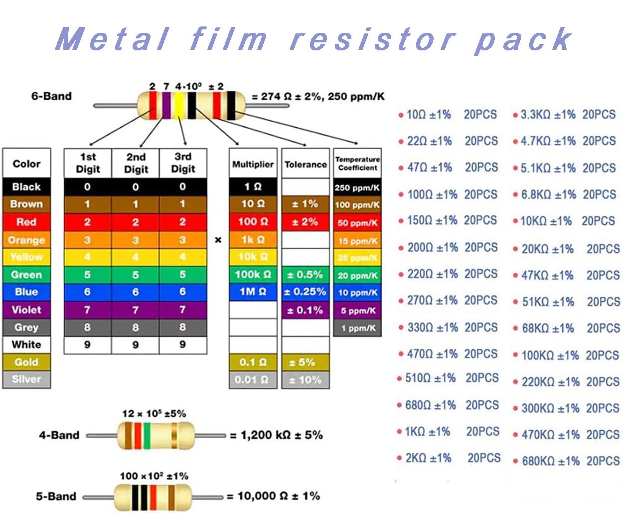 800-Piece Electronic Components Kit for Circuit Boards - 600 Resistors (10Ω-1MΩ) + 200 LEDs Complete Soldering Kit w/ 5 Color 5mm LEDs & 30 Value Metal Film Resistors for DIY Boards