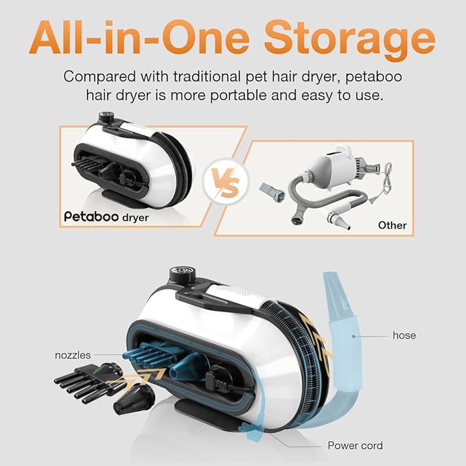 Dog Blow Dryer - Ultra-Quiet 40dB Cat Mode, 3-in-1 Nozzles & Adjustable Speed/Temp, Negative Ion Technology, BLDC Motor for Fast Drying, Portable & All-in-One Storage for Dogs & Cats-PawvioPets