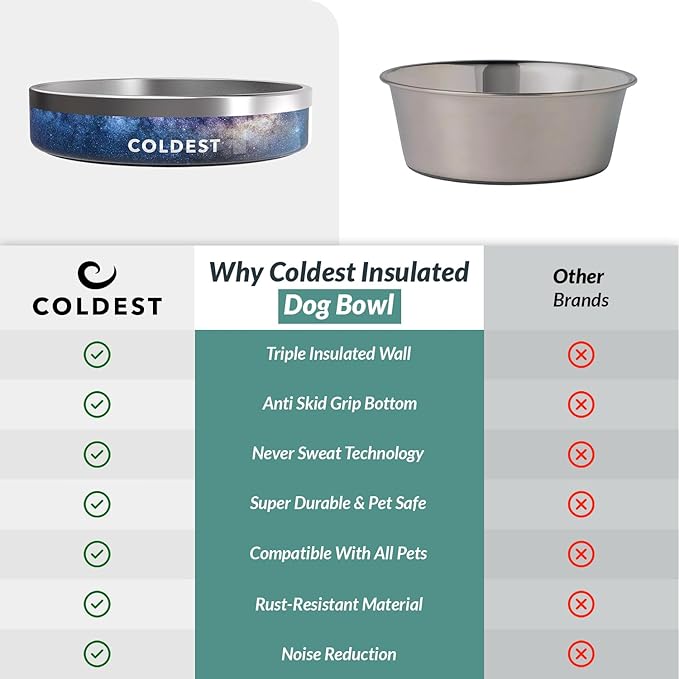 Coldest Dog Bowl - Anti Rust Metal, Non Slip, 3 Layers Insulated Stainless Steel Dog Bowls - Spill Proof & Heavy Duty - Water Bowl for Dogs, Cats & Pets, Dish Washer Safe (21 oz, Into The Beyond)-PawvioPets