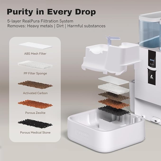 Daily Fresh Cat Water Fountain 10L/338oz Self Filling and Cleaning, Pet Water Dispenser with Filter System for Dogs, 5G Wi-Fi Smart Bowl Wastewater Separation & No Slimy with Quiet Pumps-PawvioPets