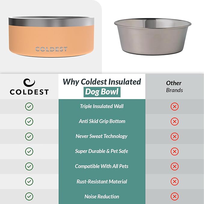 Coldest Dog Bowl - Anti Rust Metal, Non Slip, 3 Layers Insulated Stainless Steel Dog Bowls - Spill Proof & Heavy Duty - Water Bowl for Dogs, Cats & Pets, Dish Washer Safe (100 oz, Sahara Peach)-PawvioPets