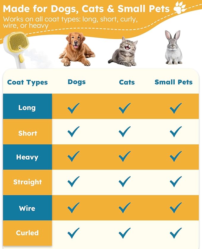 FURGO 3-in-1 Pet Steam Brush for Dogs & Cats – Reduces Static, Replaceable Heads, One-Touch Hair Ejection, Dog Spray Brush for Shedding Control(Long&Short)-PawvioPets