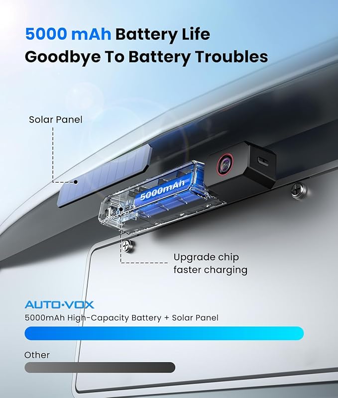 AUTO-VOX Solar Wireless Backup Camera:5" HD 1080P Monitor,3 Mins DIY Installation & 5000 mAh Battery Powered Solar Back Up Camera Systems, IP69K Waterproof Reverse Camera for Car, Van, Truck, Trailer-PawvioPets