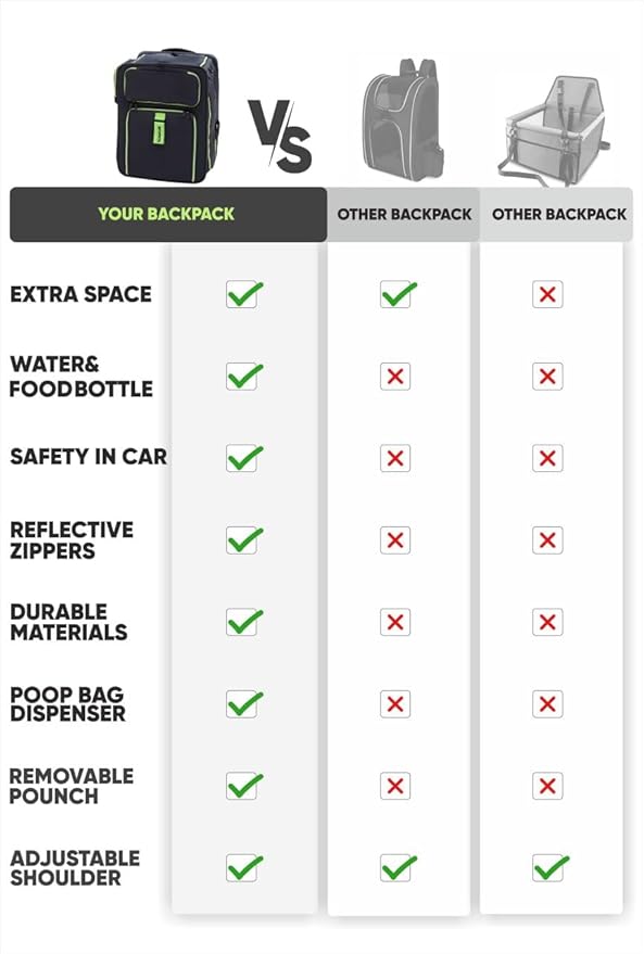 Cat Backpack Carrier & Dog Car Seat for Small Pets Up to 25 lbs - Expandable Cat Carrier Backpack with Safety Leash and Breathable Mesh - Waterproof for Travel - 3 in 1-PawvioPets