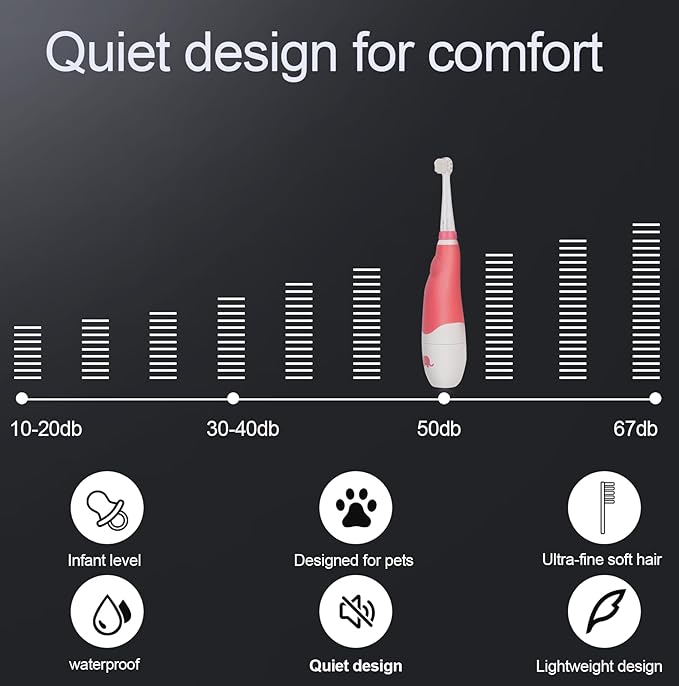 Dog/Cat Electric Toothbrush, Pet Electric Toothbrush with Searchlight/Soft Bristles, Suitable for Small Dogs and Cats-PawvioPets