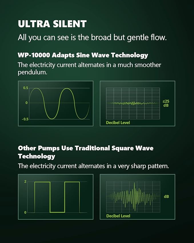 Atlantic Series WP-10000 Wave Maker for Aquarium, DC 24V 20W 2642 GPH (10000 L/H) Powerhead, Powerful yet Silent Sine Wave Controllable Wave Pump for Fresh/Saltwater/Marine/Reef Tank Black-PawvioPets