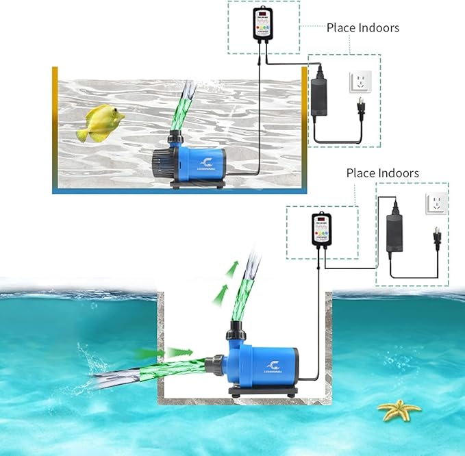 CONQUERALL 2110GPH 40W 16.5ft DC Return Pump with Controller CHS-8000 24V Circulation 3 Year Warranty for Ponds Gardens Fountains Sump Marine Aquaculture Aquariums-PawvioPets