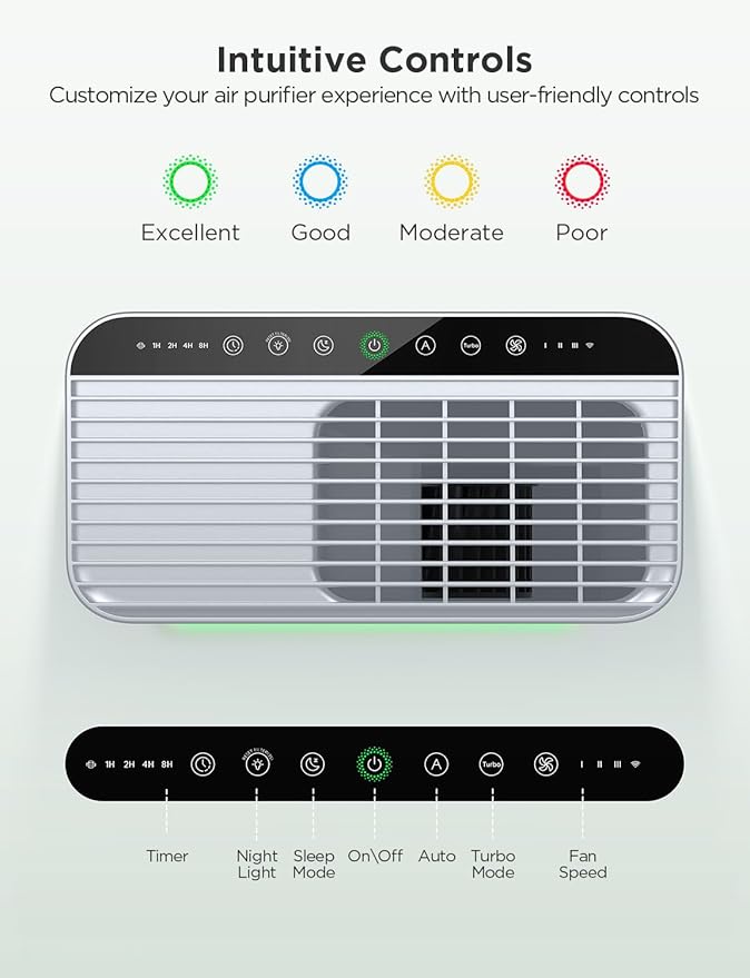 GoveeLife Smart Air Purifier for Home Large Rooms, Covers up to 1046 ft², PM2.5 Monitor, Sleep Mode, 3-in-1 Filter Air Purifier with App and Alexa Control for Pet Hair, Odors, Pollen and Smoke-PawvioPets