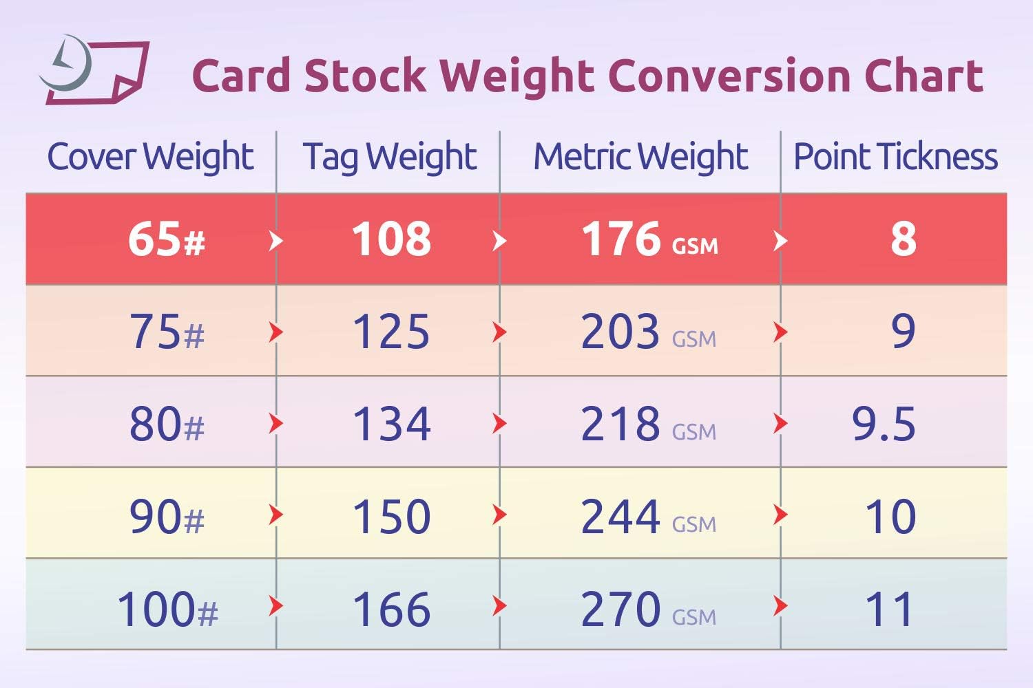 NextDayLabels - Blank Perforated Printable Cardstock, 8 Cards per Sheet, 100# tag - for laser and inkjet printer, 4-1/4" x 2-3/4" Each Card - 800 Cards - Made in the USA