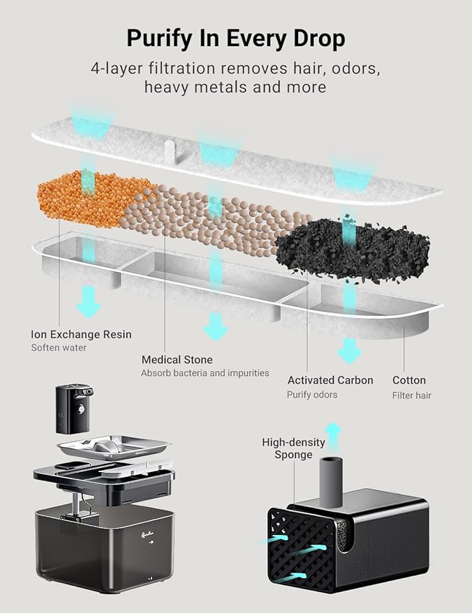 DownyPaws Cat Water Fountain Stainless Steel Cordless, 84oz/2.5L Fursink Wireless Pet Water Fountains for Cats Indoor, Battery Operated Cat Drinking Fountain, Ultra Quiet Pump, BPA-Free, Black-PawvioPets