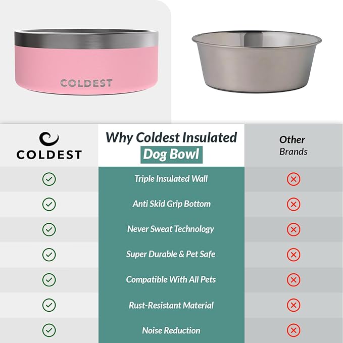 Coldest Dog Bowl - Anti Rust Metal, Non Slip, 3 Layers Insulated Stainless Steel Dog Bowls - Spill Proof & Heavy Duty - Water Bowl for Dogs, Cats & Pets, Dish Washer Safe (64 oz,Cotton Candy Pink)-PawvioPets