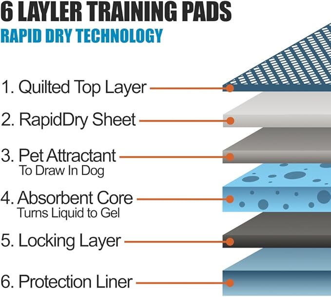 BV Puppy Pads XL 320 Count 28"x34" - Leak-Proof Pee Pads for Dogs with 6-Layer Design, Rapid Dry Sheet & Attractant - Dog Pad Extra Large with Odor Control - Perfect for Big Dogs & Indoor Use-PawvioPets