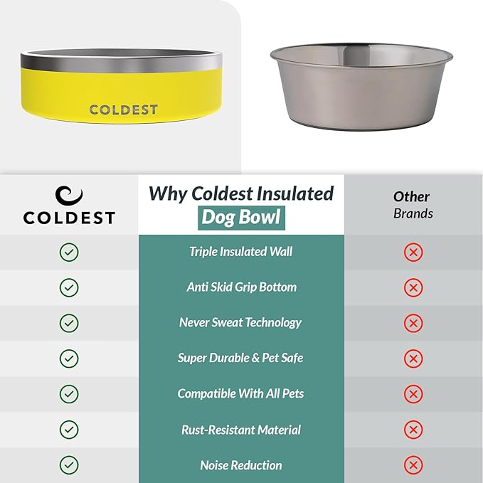 Coldest Dog Bowl - Anti Rust Metal, Non Slip, 3 Layers Insulated Stainless Steel Dog Bowls - Spill Proof & Heavy Duty - Water Bowl for Dogs, Cats & Pets, Dish Washer Safe (42 oz, Solar Yellow)-PawvioPets